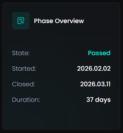 Upcomers MT5 terminal showing phase 1 passed with 3% gain and 3 trading days with 1% gains