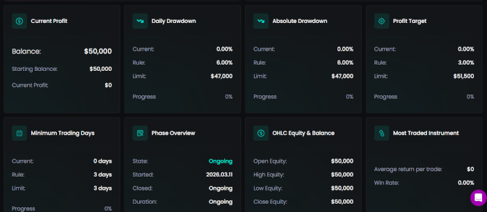 Upcomers Dashboard showing phase 2 reset and account restored