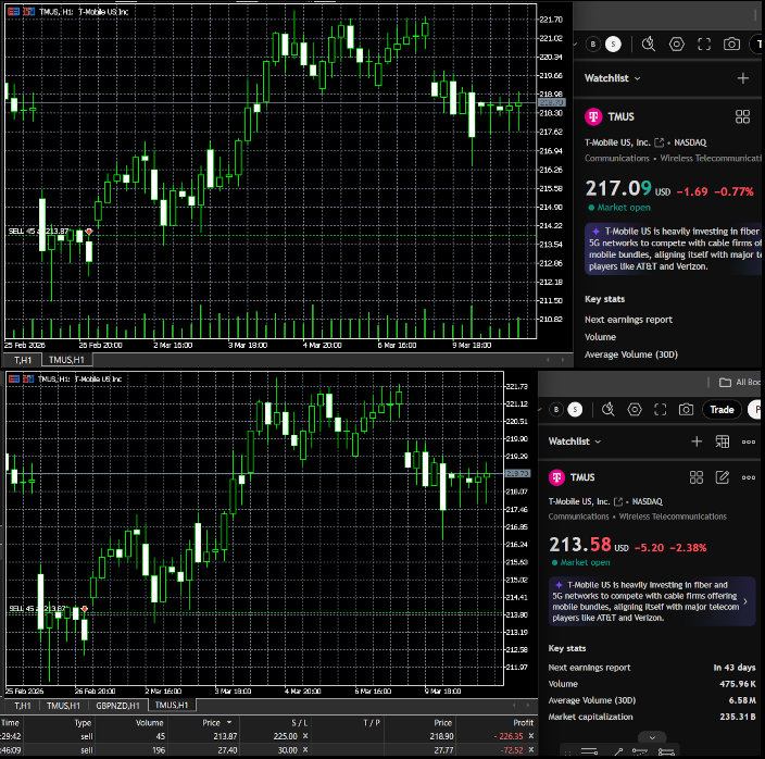 TMUS price delay on Upcomers MT5 terminal